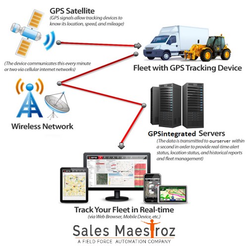 Tracking Software Provider Company